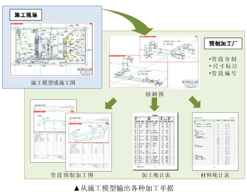 制冷機房BIM,管道預(yù)制加工的公司