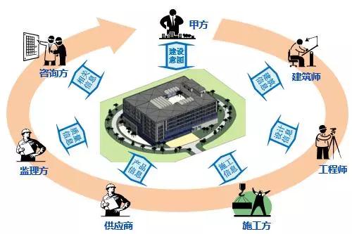 BIM在施工中的應用,BIM預制加工,BIM機電預制加工