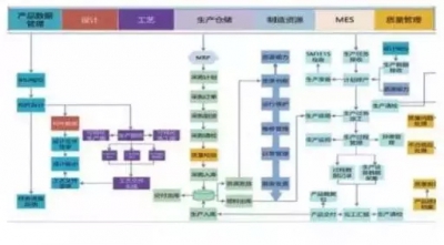 BIM施工,BIM預(yù)制,BIM施工技術(shù)